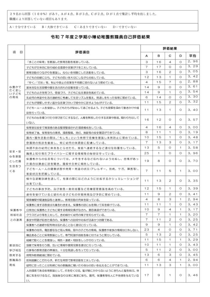 ２学期自己評価結果のサムネイル