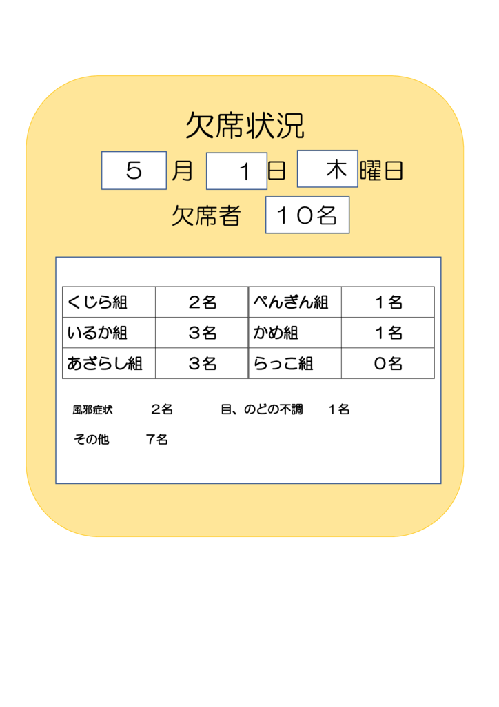 ５月１日のサムネイル