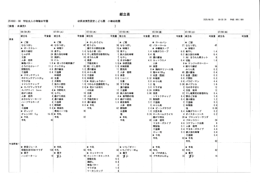 ７月分　成分表のサムネイル